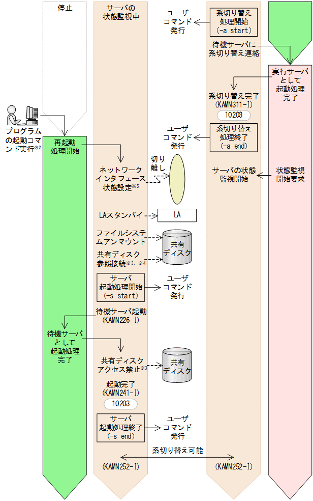 [図データ]