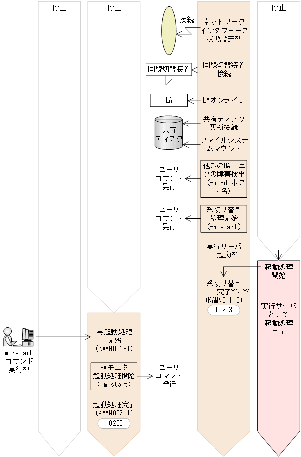 [図データ]