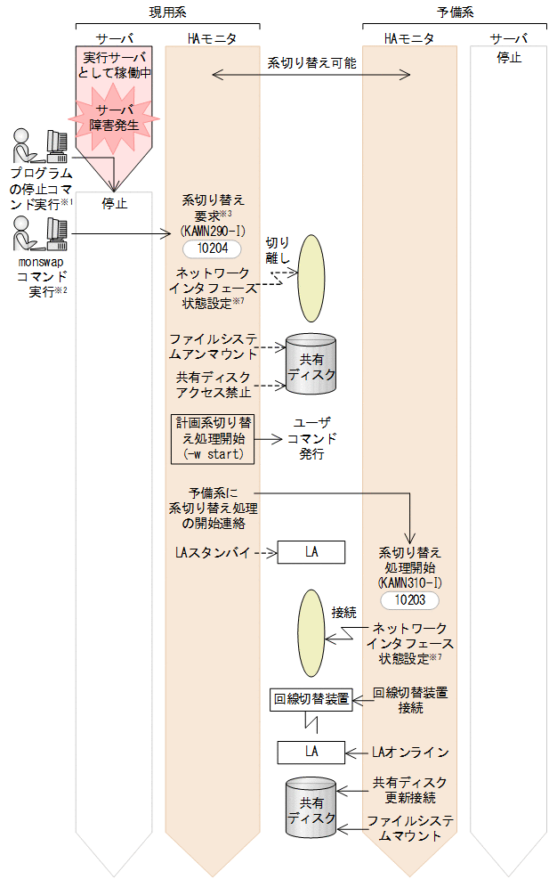 [図データ]