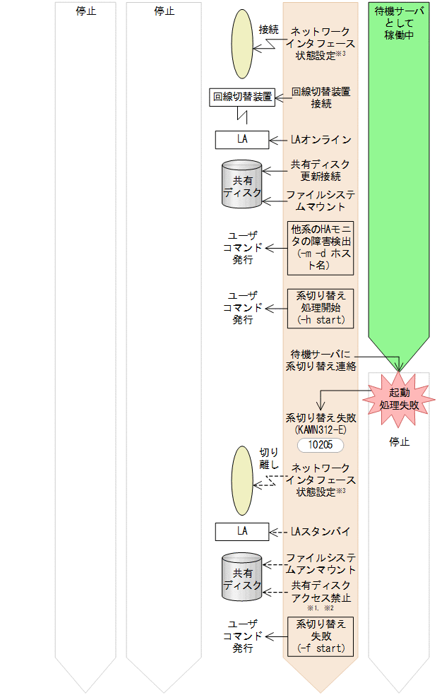 [図データ]