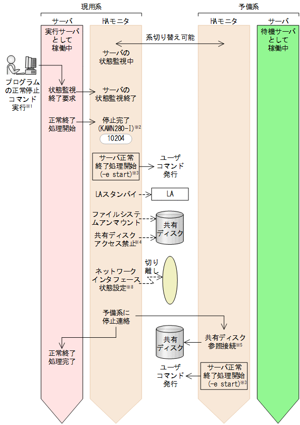 [図データ]