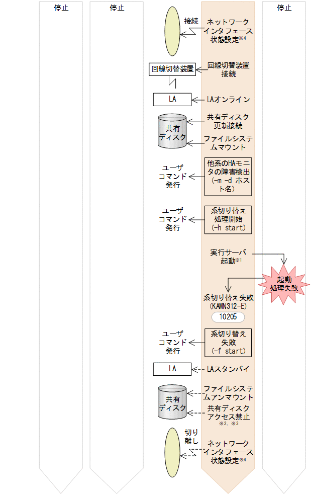 [図データ]