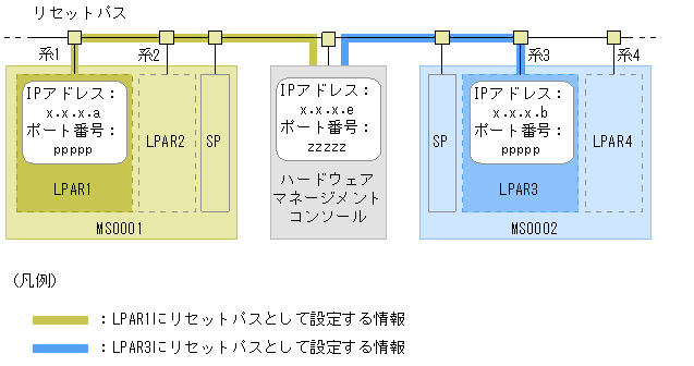 [図データ]