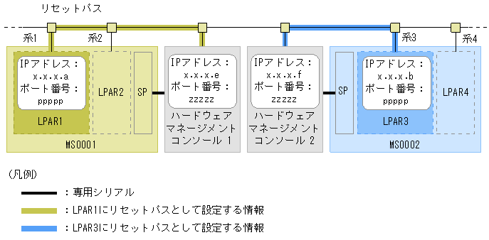 [図データ]