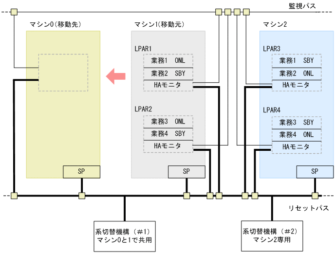 [図データ]