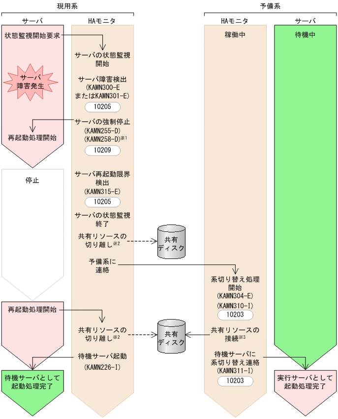 [図データ]