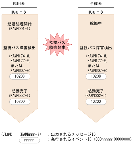 [図データ]