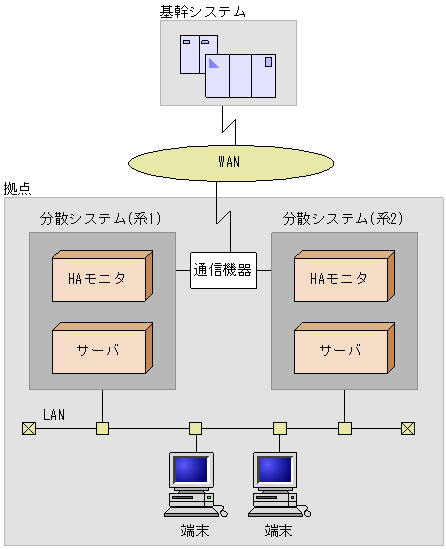 [図データ]
