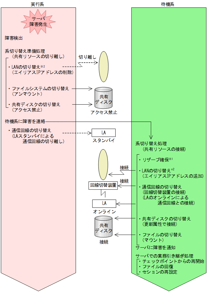 [図データ]