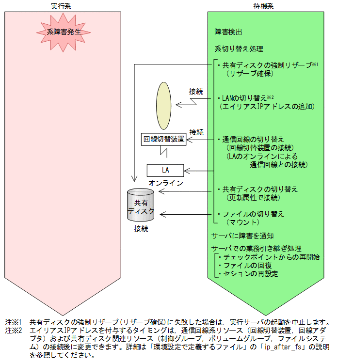[図データ]