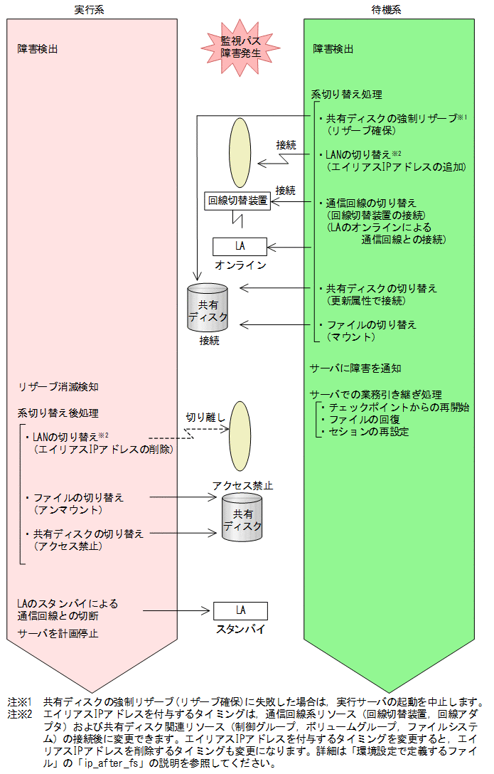 [図データ]