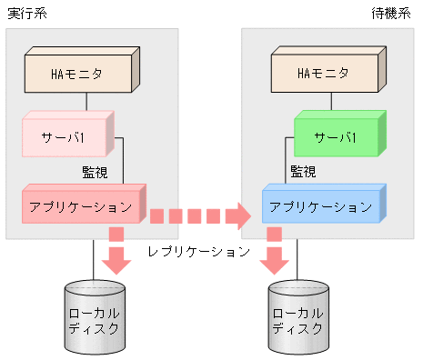 [図データ]