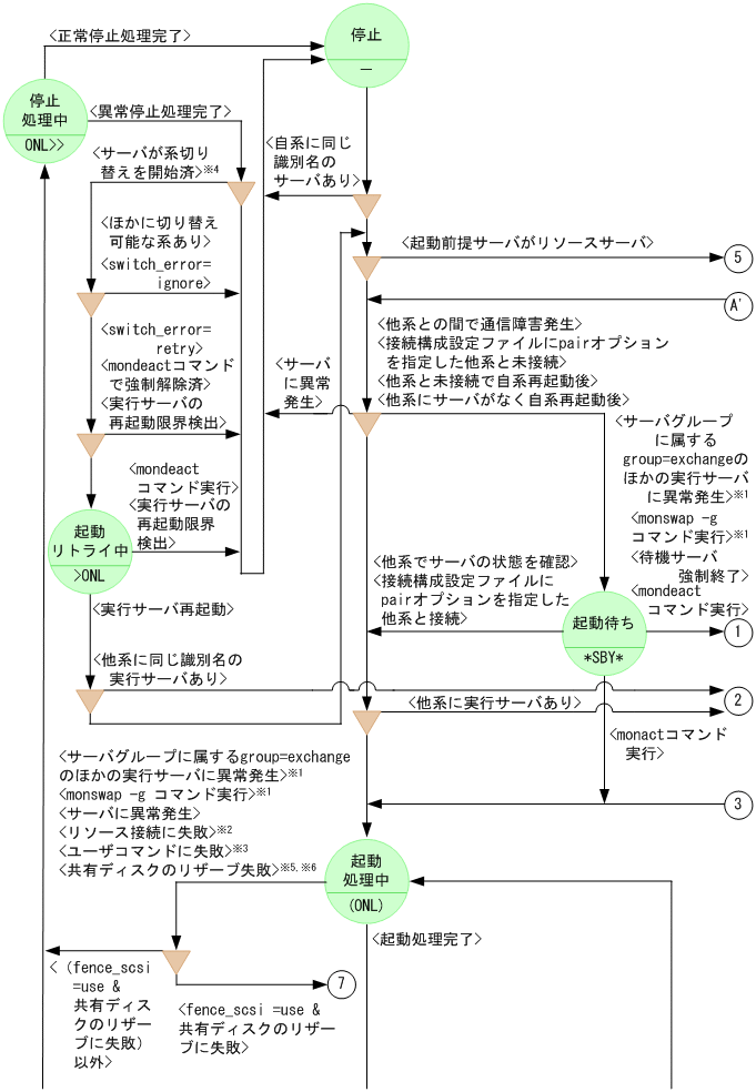[図データ]