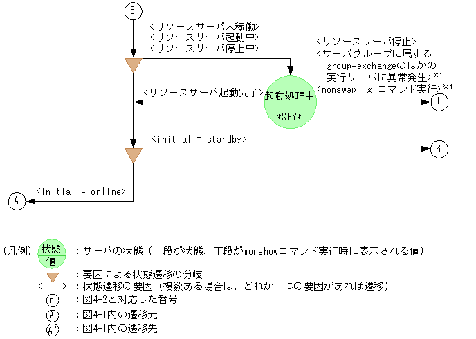 [図データ]