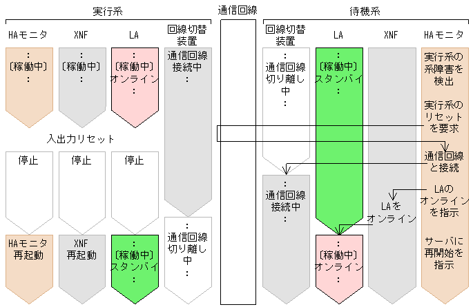 [図データ]