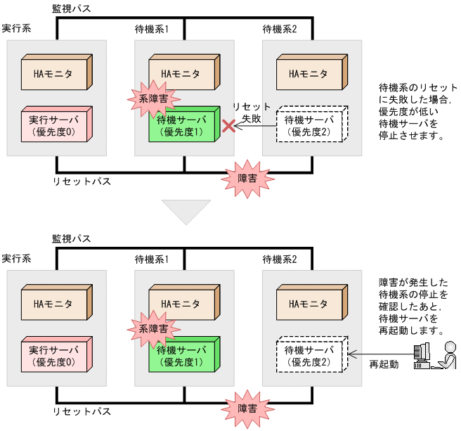 [図データ]