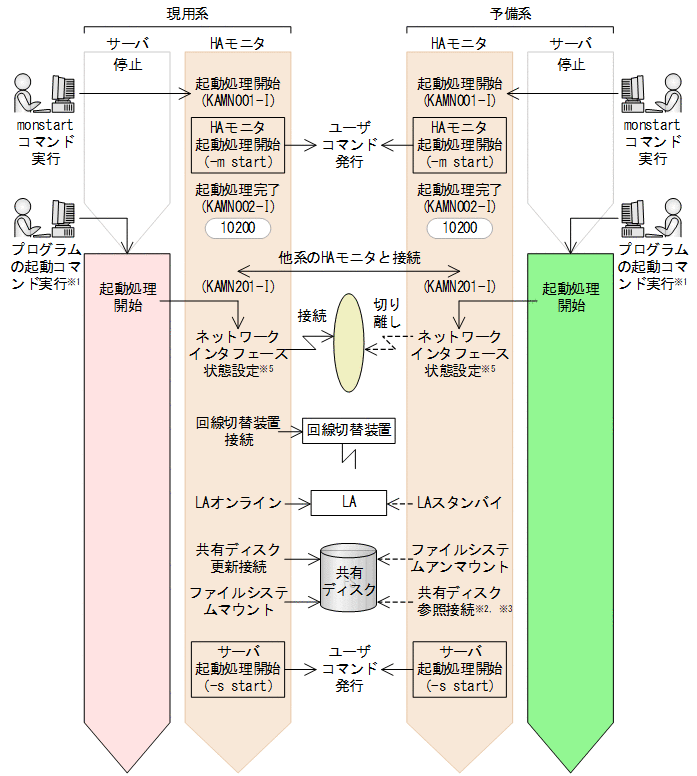 [図データ]
