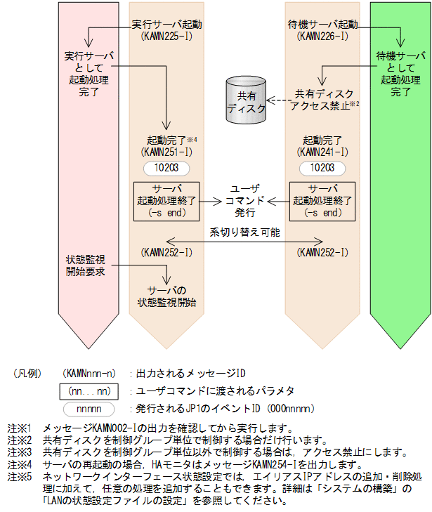 [図データ]
