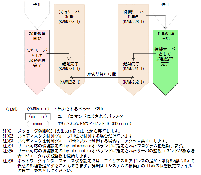 [図データ]