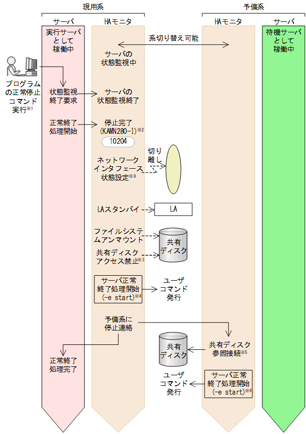 [図データ]