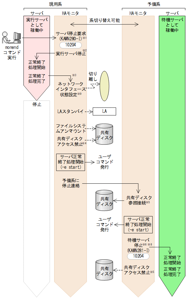 [図データ]
