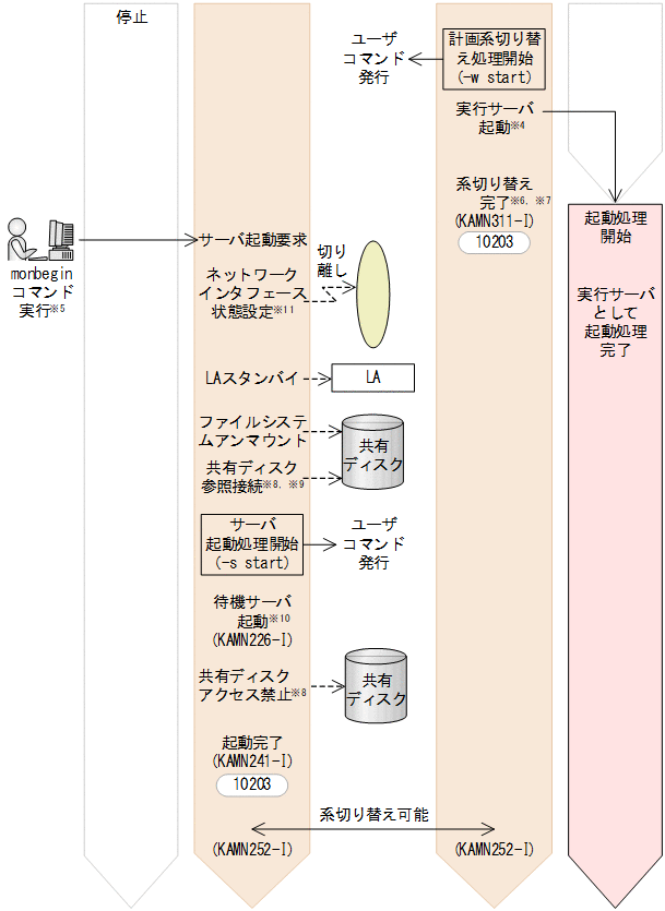 [図データ]