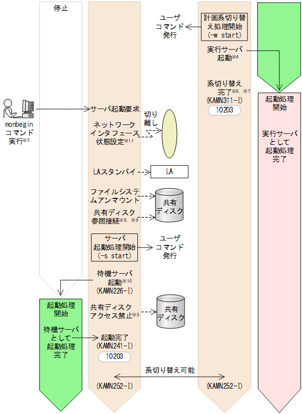 [図データ]