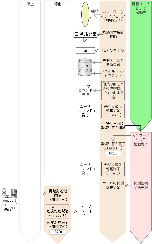 [図データ]