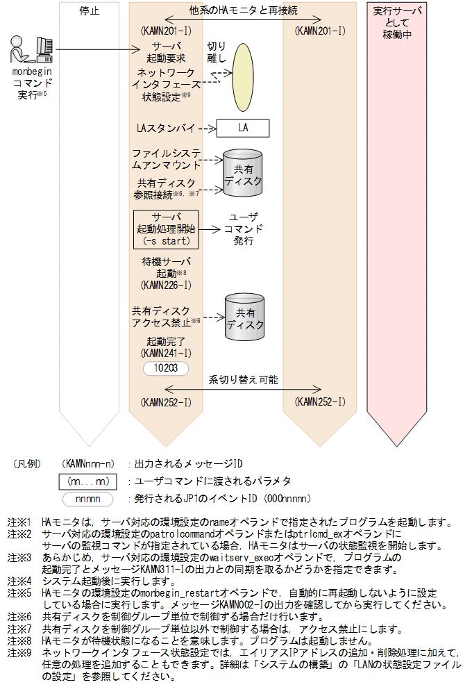 [図データ]