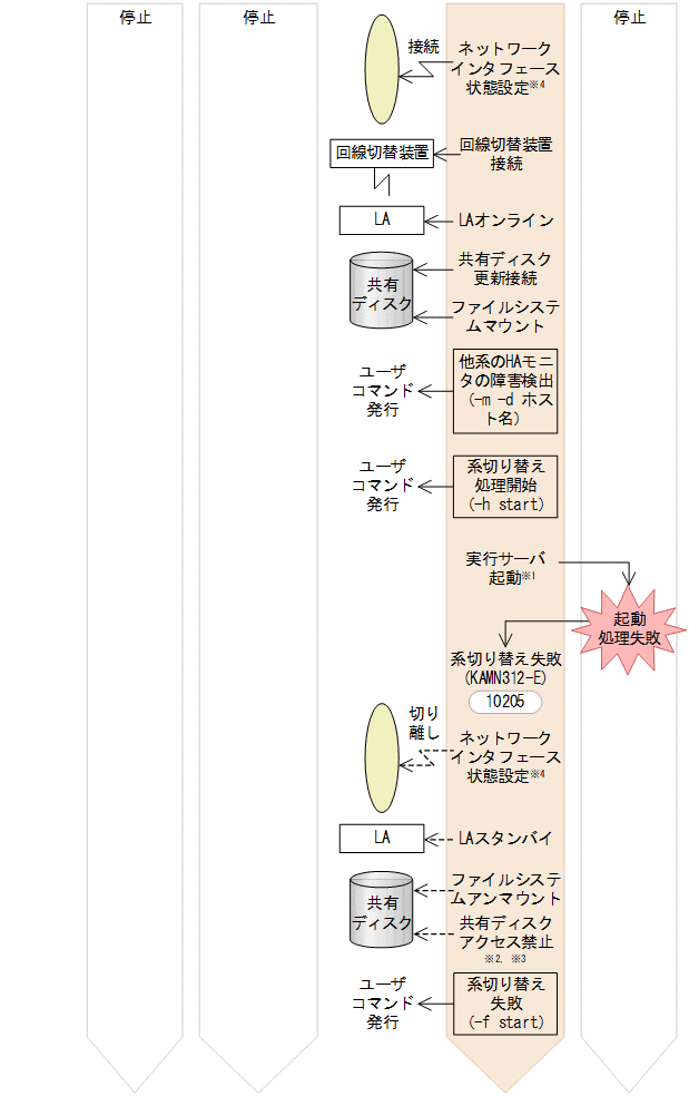 [図データ]