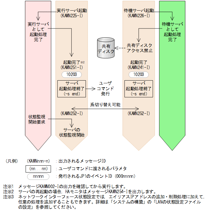 [図データ]