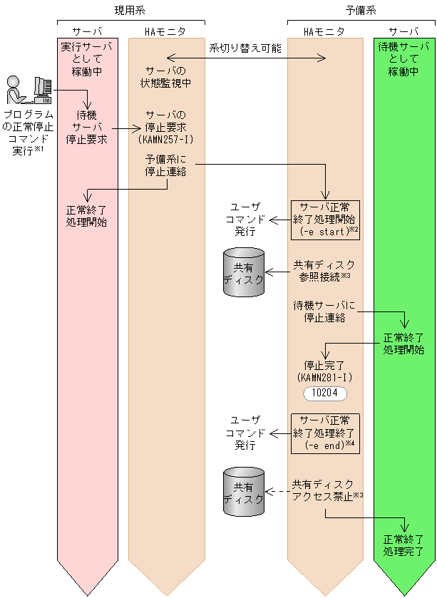 [図データ]