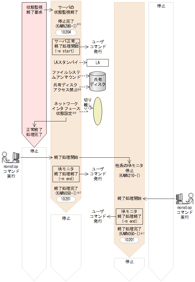 [図データ]