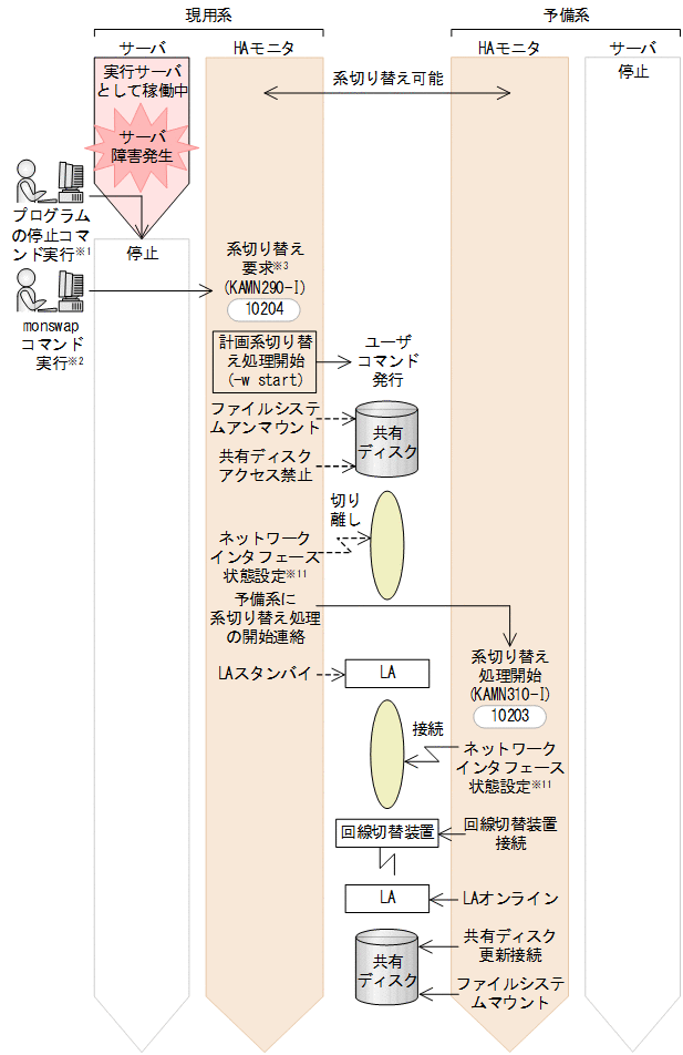 [図データ]