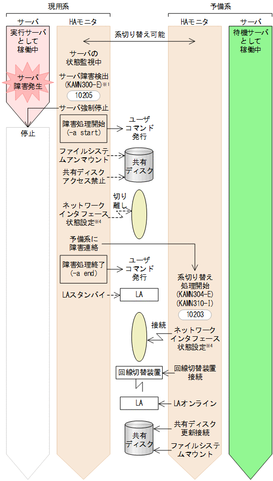 [図データ]