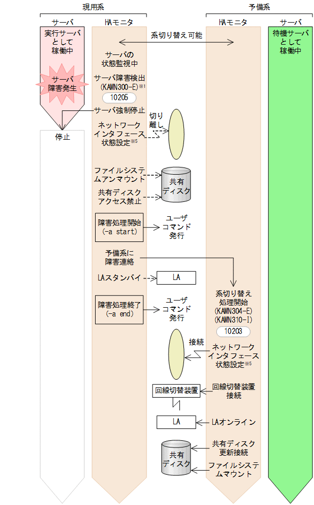 [図データ]