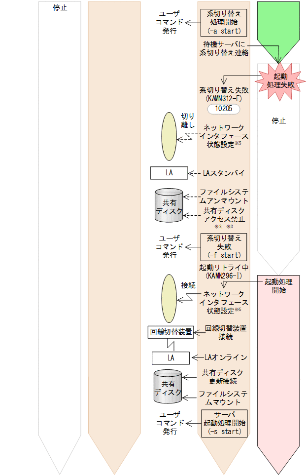 [図データ]