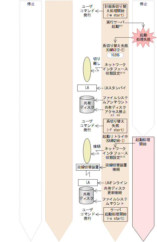 [図データ]