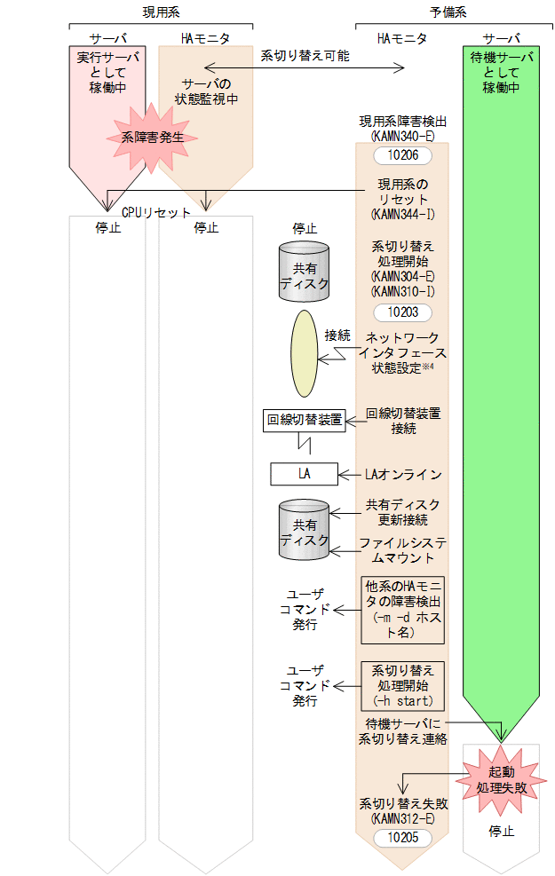 [図データ]
