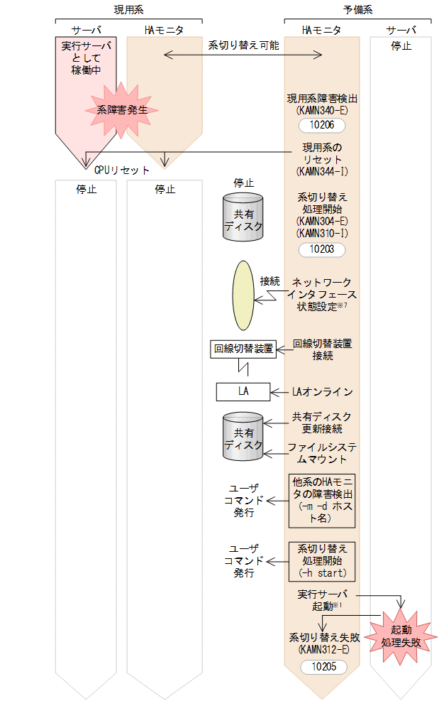 [図データ]