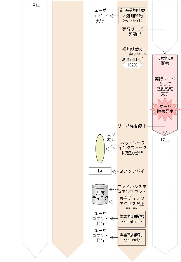 [図データ]