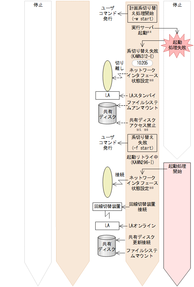 [図データ]