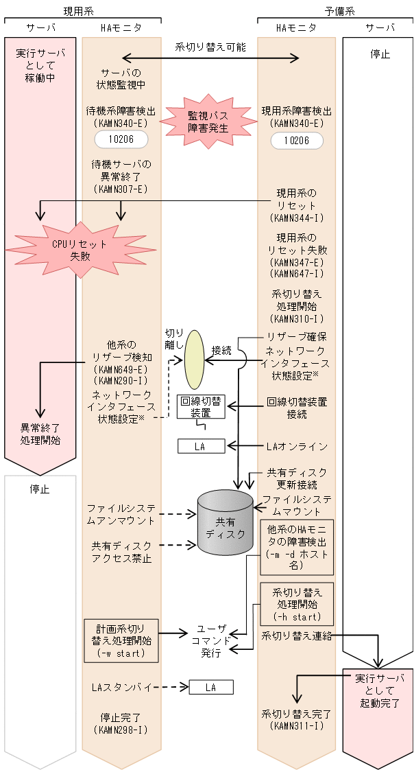 [図データ]