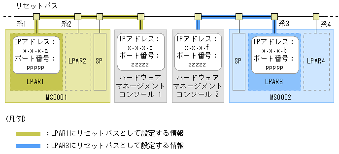 [図データ]