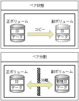 [図データ]