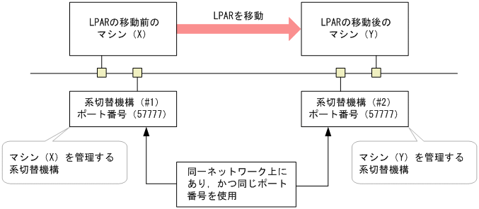 [図データ]