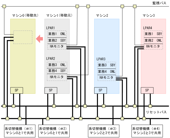 [図データ]