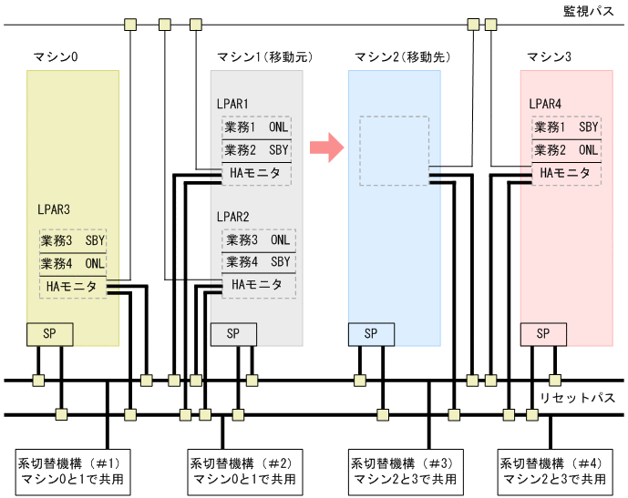 [図データ]
