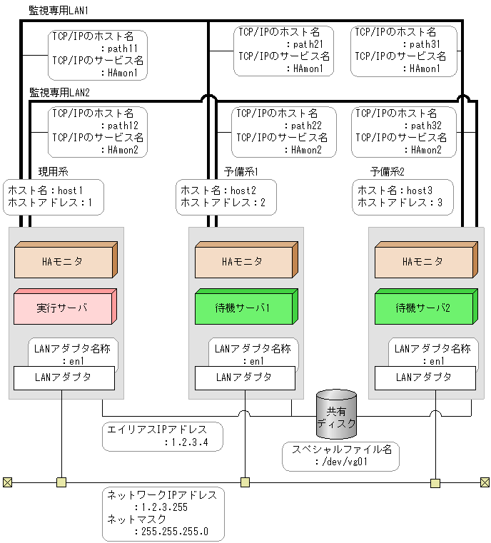 [図データ]