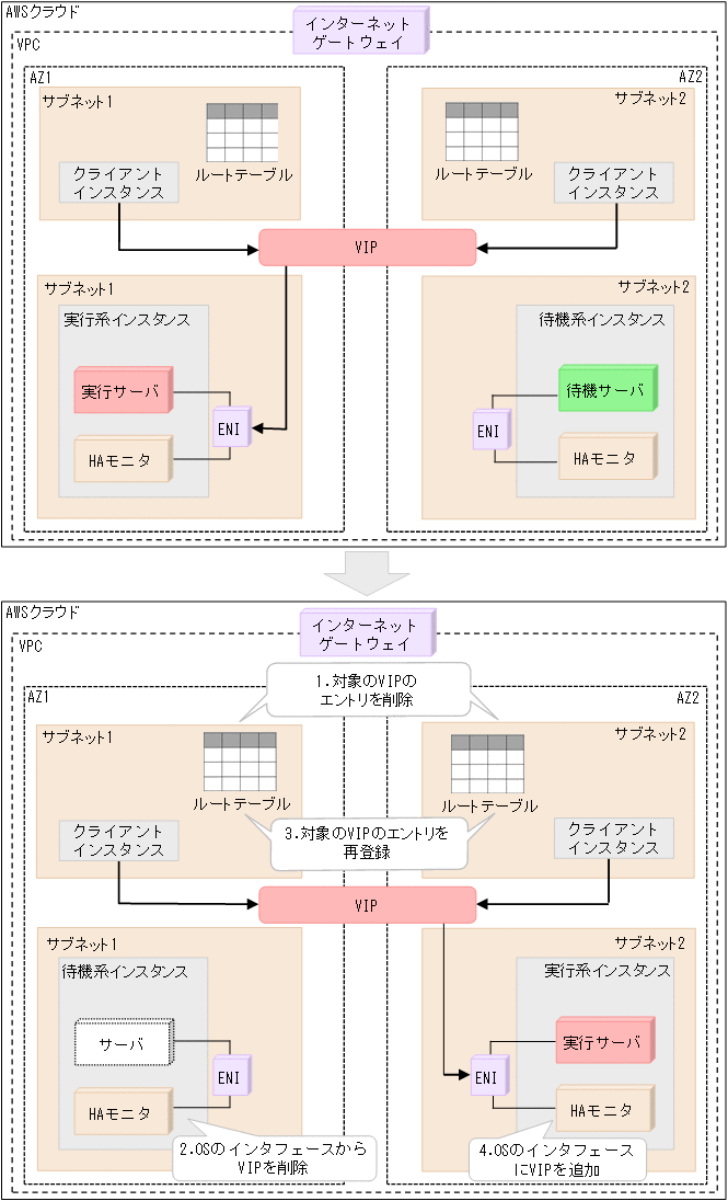 [図データ]